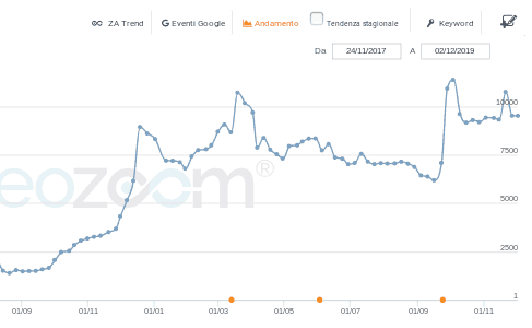seo specialist, consulente seo torino